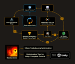 Unity Optimization Tips — Optimize Unity Game, Tutorial 2026