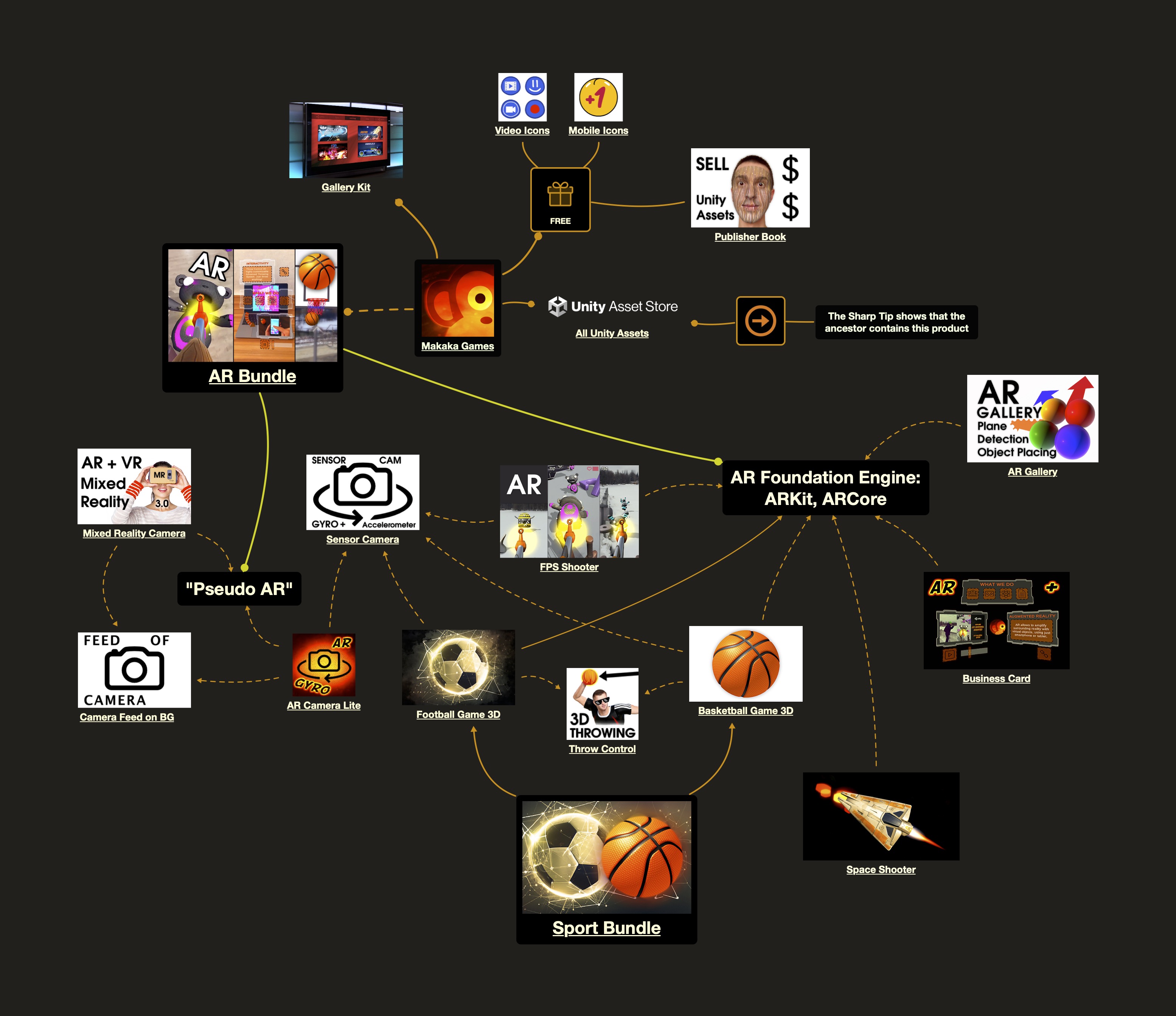 About Makaka Games 4 Map of Unity Assets by Makaka Games