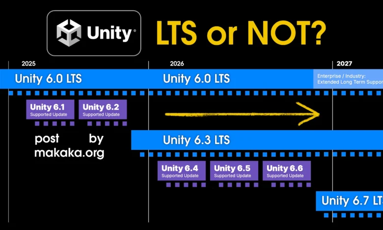 Unity LTS Releases and Support Periods — Recommendations for Production and New Projects