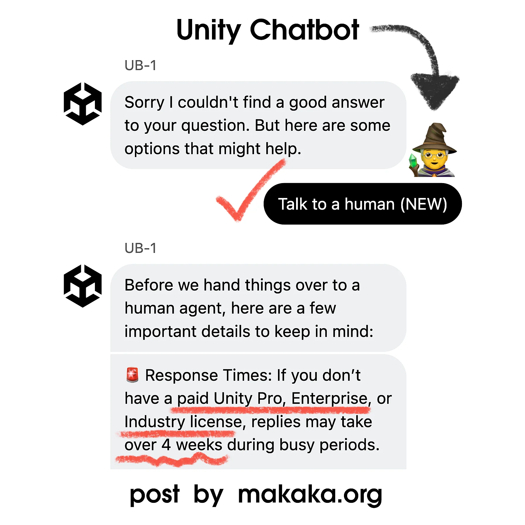 Unity Support — Free and Paid (Success Plans) 2 Unity Support — Chatbot and Human