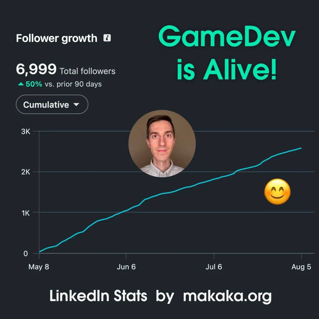 Product Promotion for Unity Assets and GameDev 3 Unity Developer on LinkedIn — Follower Growth — Sharing Game Dev Tips and Tutorials