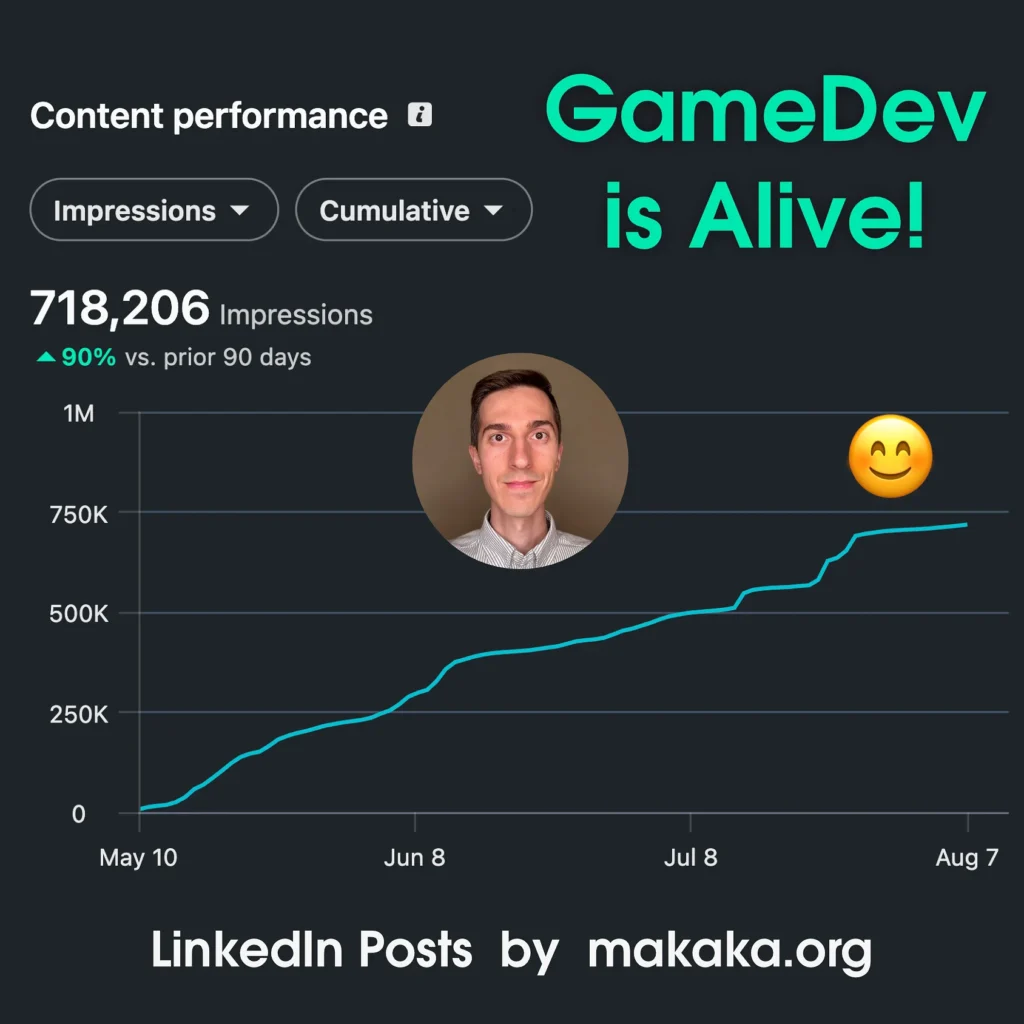 Product Promotion for Unity Assets and GameDev 4 Unity Developer on LinkedIn — Stats — Sharing Game Dev Tips and Tutorials