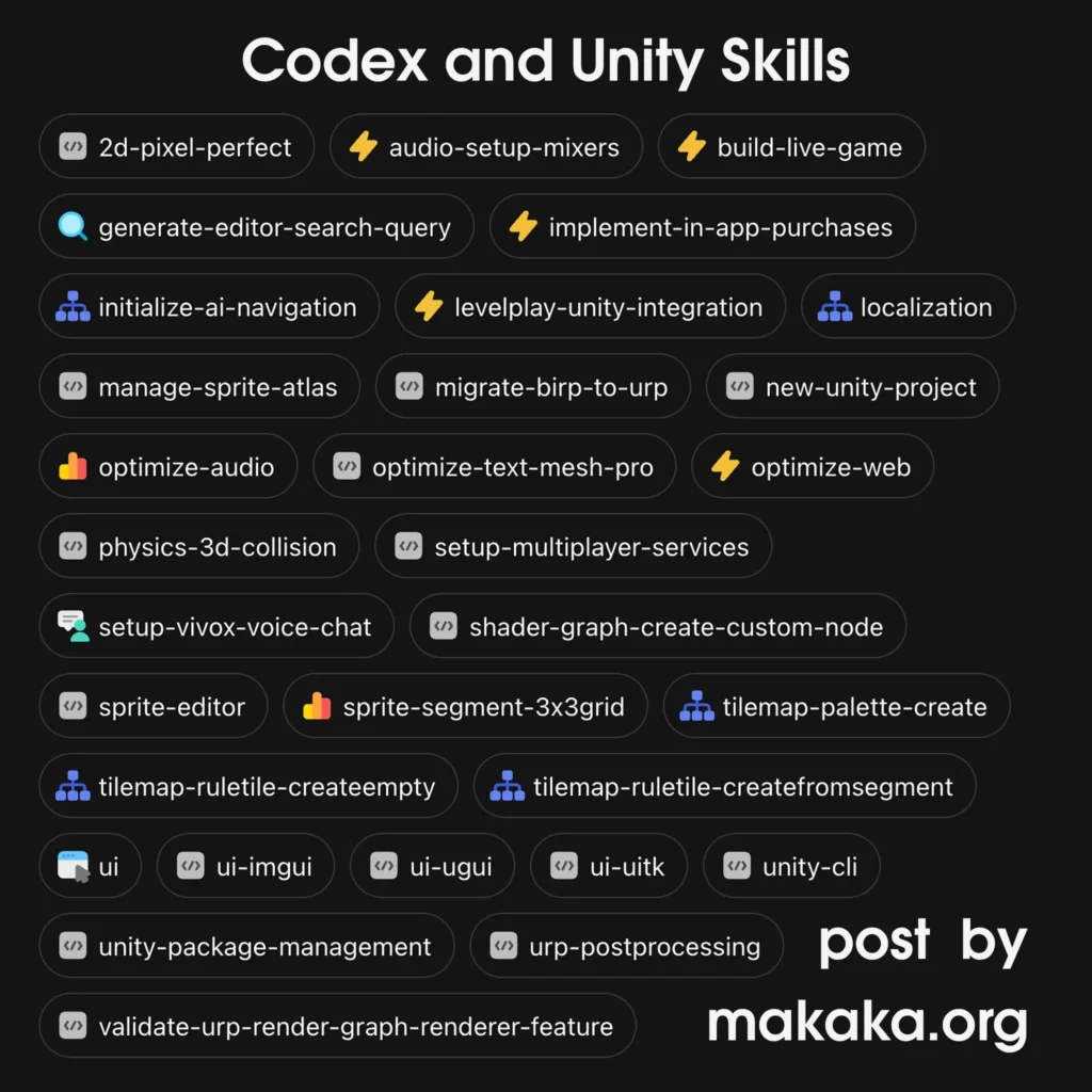 Unity and Plugin for OpenAI Codex (GPT-6 Astra) — Skills