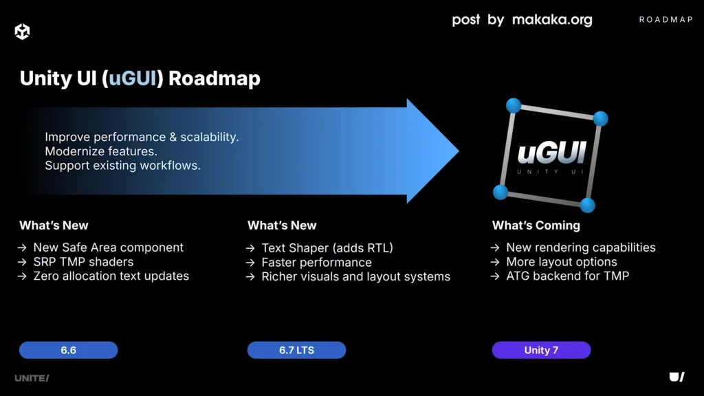 Unity uGUI — Roadmap from Unite