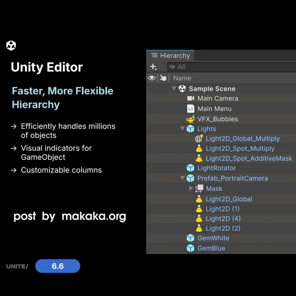 New Unity Hierarchy