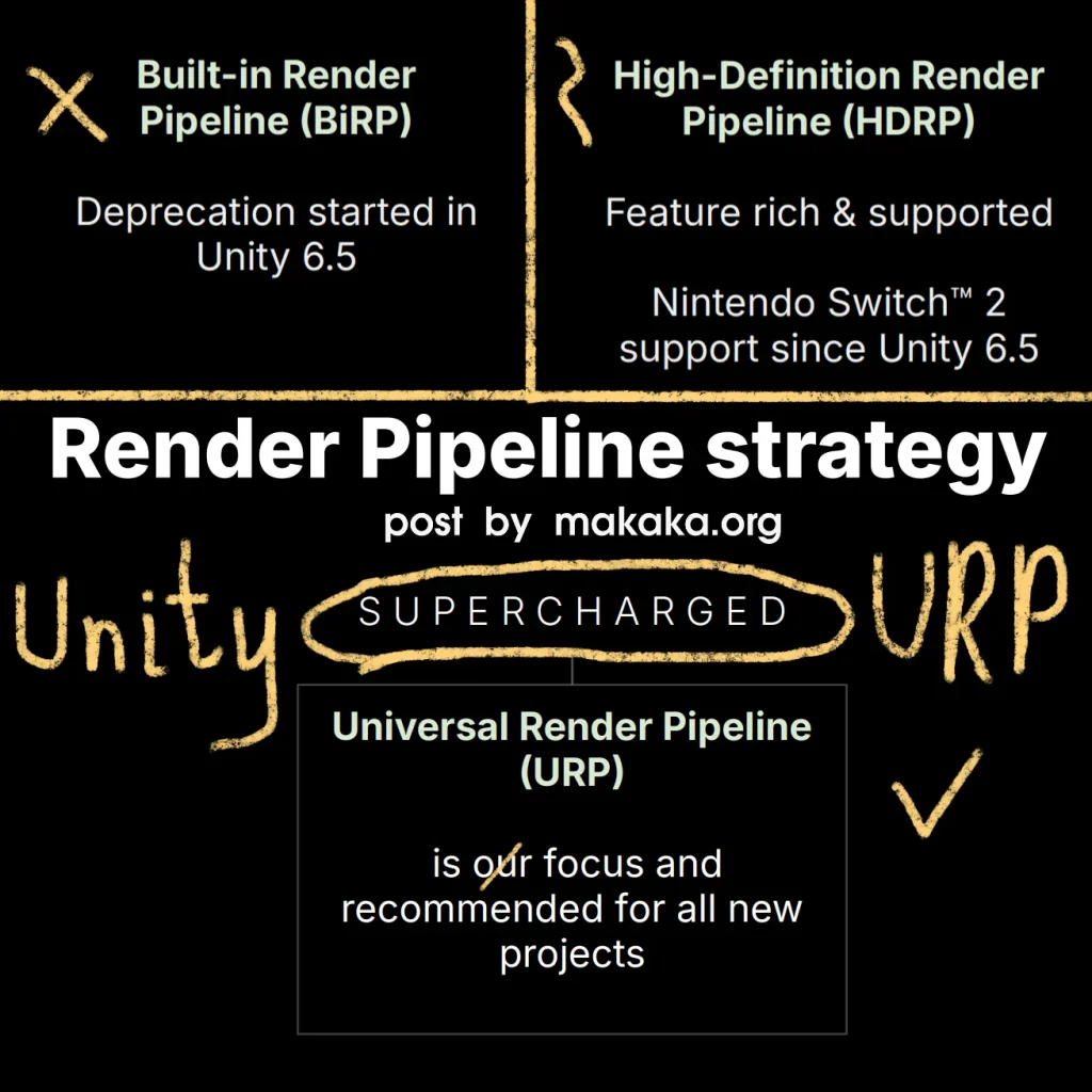 Unity 6.6 or 6.3 LTS — What Is the Best Unity Version Recommended for Production Use? 11 Unity URP is called Supercharged URP starting with Unity 6.7. It's a New Foundation that will be based on URP + HDRP. Previously it was called Unified RP, Single RP, or Merged Render Pipeline.